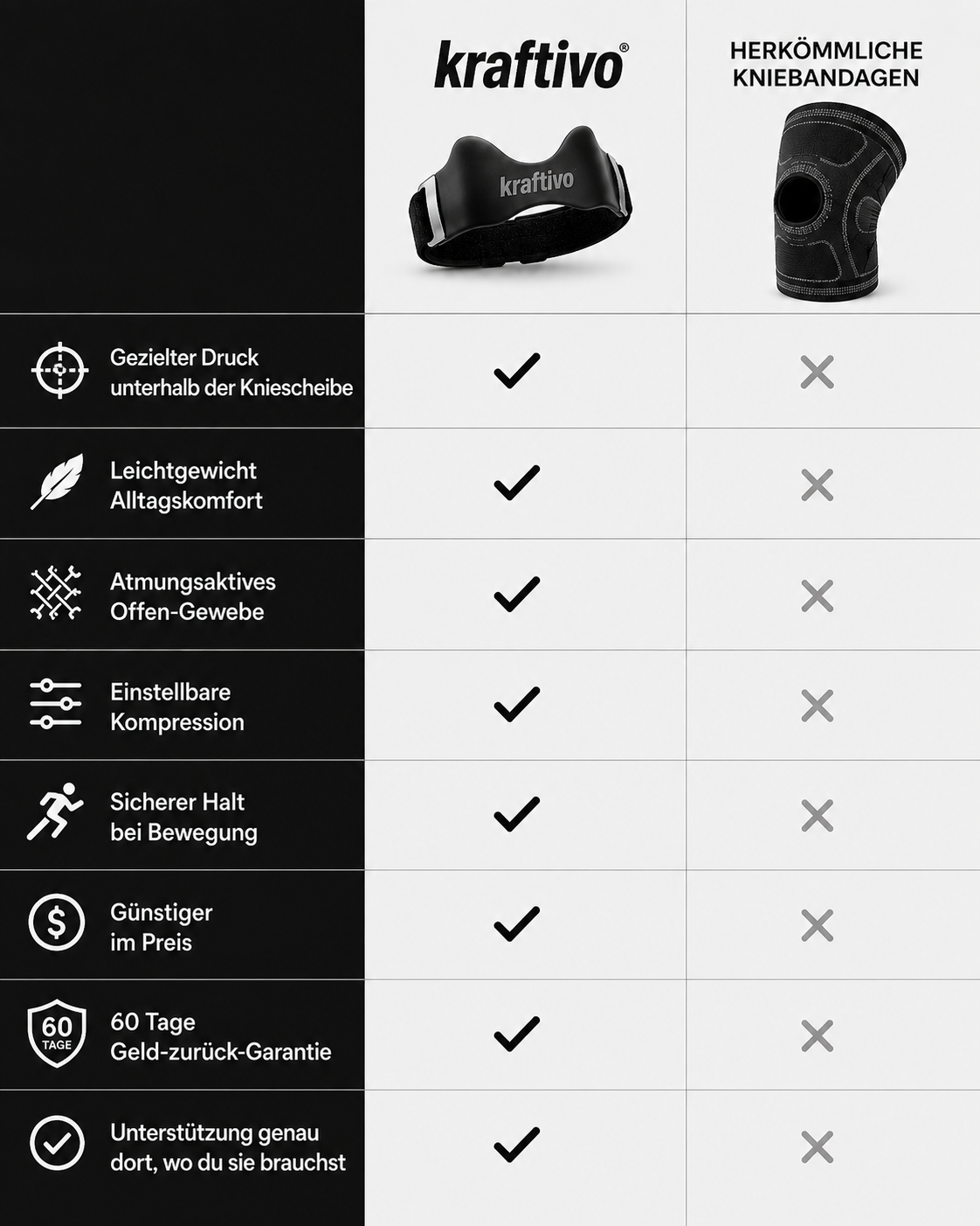 Premium Kraftivo Kniebandage